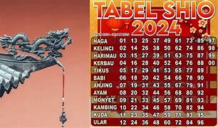 Shio Togel Sdy Hari Ini 2024